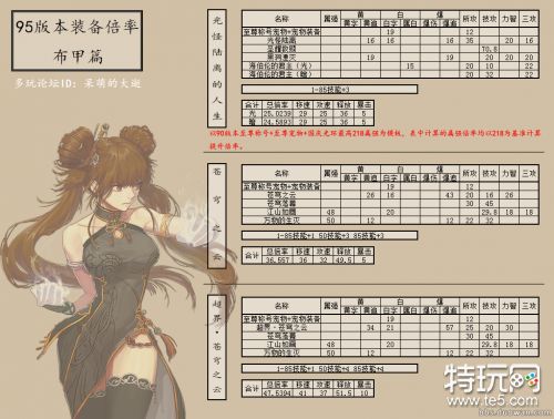 dnf95版本各阶段毕业史诗装备提升倍率一览