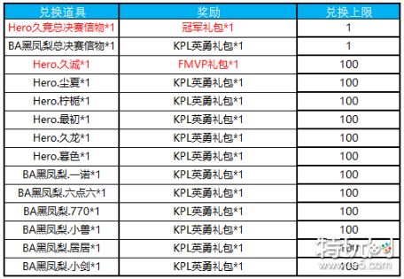 王者荣耀12月25日更新公告 王者荣耀12月25日更新内容