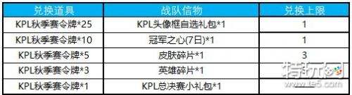 王者荣耀KPL秋季赛令牌奖励介绍:快来抢KPL头像框自选礼包