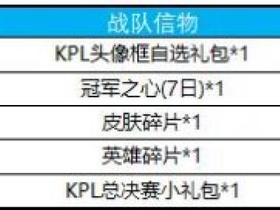 王者荣耀KPL秋季赛令牌奖励介绍:快来抢KPL头像框自选礼包