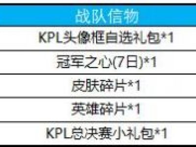 王者荣耀KPL秋季赛令牌奖励介绍：快来抢KPL头像框自选礼包