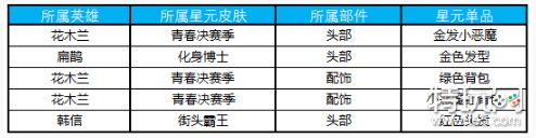 王者荣耀12月25日更新公告 王者荣耀12月25日更新内容