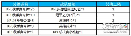 王者荣耀12月25日更新公告 王者荣耀12月25日更新内容