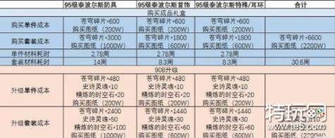 DNF95版本深渊票还有用吗 DNF95版本深渊票作用一览
