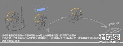 王者荣耀嫦娥技能介绍 王者荣耀嫦娥预计2月上线