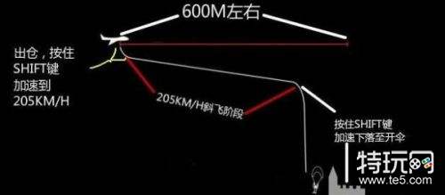 绝地求生新版本怎么跳伞 绝地求生新版本快递跳伞技巧