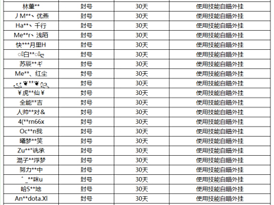 王者荣耀最新封号截图 12月掉分代练违规封号名单