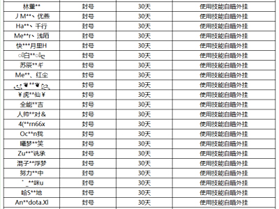 王者荣耀最新封号截图 12月掉分代练违规封号名单