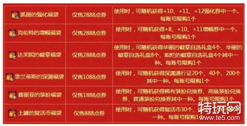 dnf新年大吉六福礼盒内容介绍 各个福袋都有什么