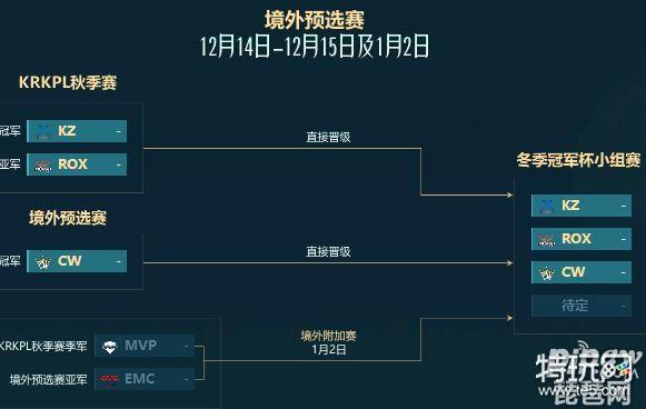 王者荣耀2018冬冠杯预选赛正在直播TS vs RN