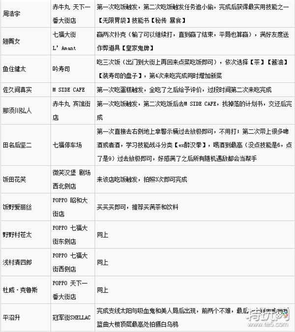审判之眼死神的遗言好友任务攻略大全 特玩网 审判之眼死神的遗言好友任务攻略大全 特玩网