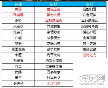 王者荣耀1月2日不停机更新公告 更新时间内容一览