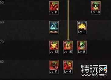 DNF95版本红眼加点分享 技能加点推荐