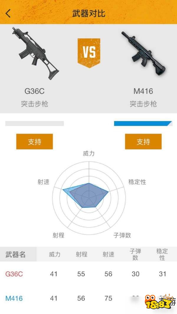 属性对比:本期,小编就来评测一下这把g36c,看看它究竟是凭借着什么