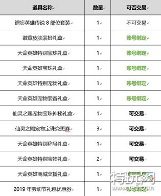 dnf2019春节套内容汇总:外观 光环 称号 宠物 装备属性 特效装扮
