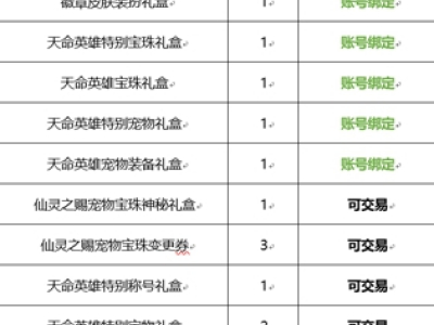 dnf2019春节套内容汇总：外观 光环 称号 宠物 装备属性 特效装扮