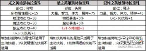 dnf2019春节套内容汇总:外观 光环 称号 宠物 装备属性 特效装扮