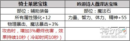 dnf2019春节套内容汇总:外观 光环 称号 宠物 装备属性 特效装扮