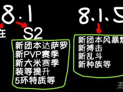 魔兽世界S2及8.15内容预览 1月S2内容及8.15版本一览