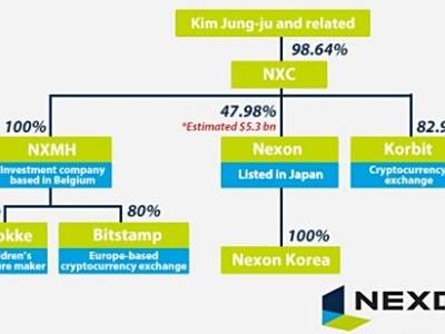 DNF创始人抛售全部股份 腾讯或全面收购 新格局即将出现