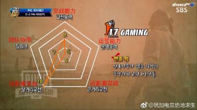 韩国媒体分析PAI战队强度:17实力强劲