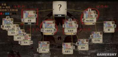 流放之路3.5版本萌新赚钱攻略 1天1000c