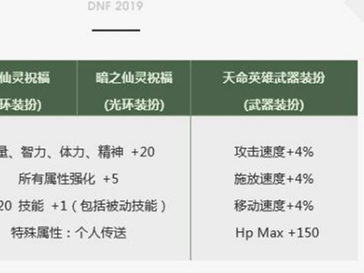 DNF2019春节套武器装扮介绍：还不错吧