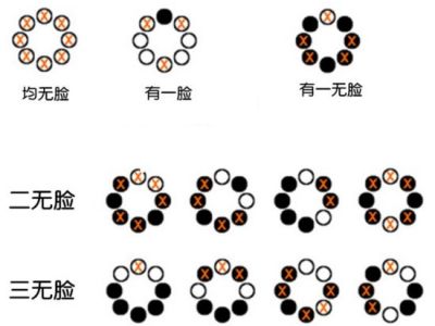 《流放之路》新手攻略 升华试炼迷宫指南