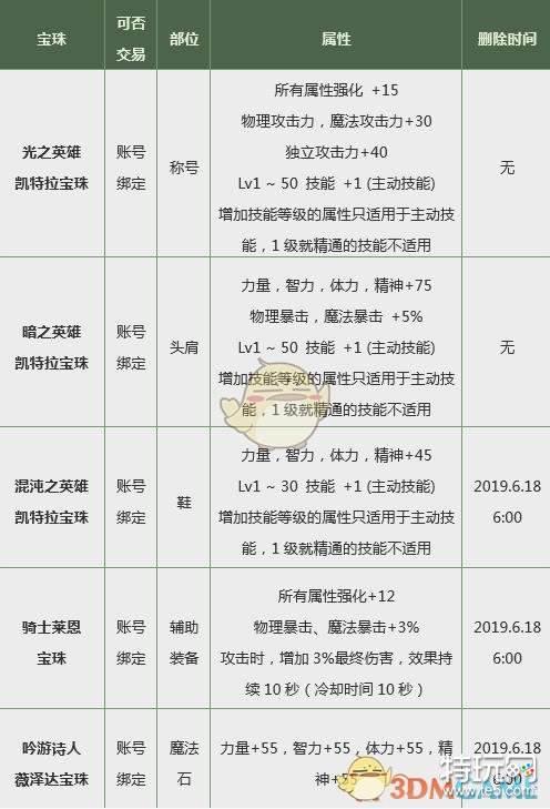 DNF春节礼包宝珠属性全方位分析:不用全部都换 除非你是土豪