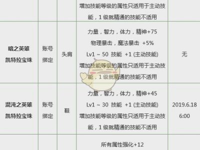 DNF春节礼包宝珠属性全方位分析：不用全部都换 除非你是土豪