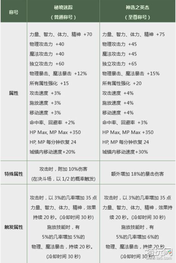 DNF2019春节套深度分析:氪金之前需谨慎