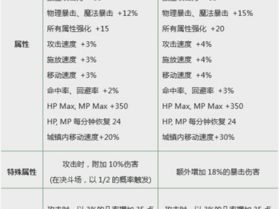 DNF2019春节套深度分析：氪金之前需谨慎