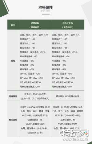dnf2019春节套值得买吗?dnf2019春节套春节礼包内容分析