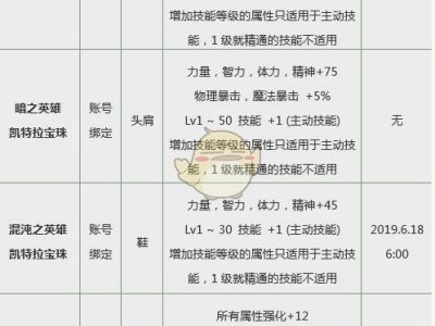 DNF2019春节宝珠深度分析:可前往别把自己带沟里了