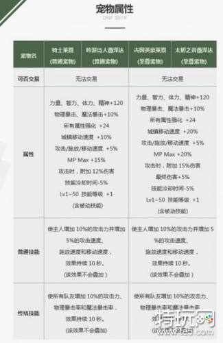 DNF2019春节套宠物分析:其实可以没必要换的 小团体就行