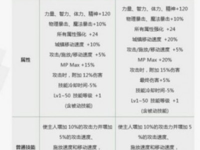 DNF2019春节套宠物分析:其实可以没必要换的 小团体就行