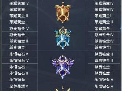 王者荣耀s14赛季段位继承表出炉!s14赛季段位继承规则一览