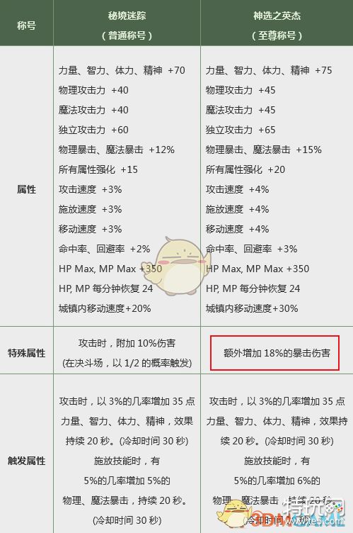 DNF2019春节套不可错过的分析:毒奶粉版咸鱼大翻身