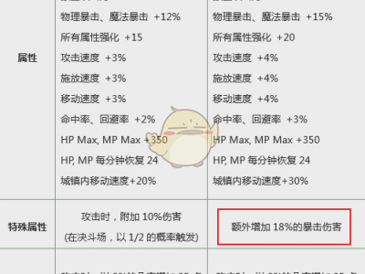 DNF2019春节套不可错过的分析：毒奶粉版咸鱼大翻身