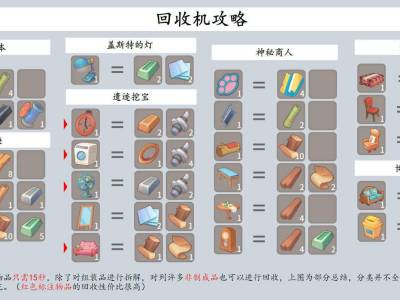 波西亚时光回收机有什么用 回收机拆解列表一览