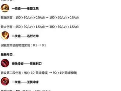 王者荣耀1月17日8个英雄调整内容：李信甄姬削弱 吕布狄仁杰增强