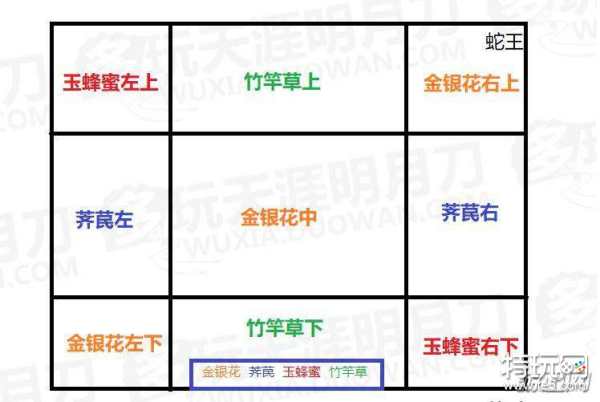 天刀115本老四解毒机制方法详解