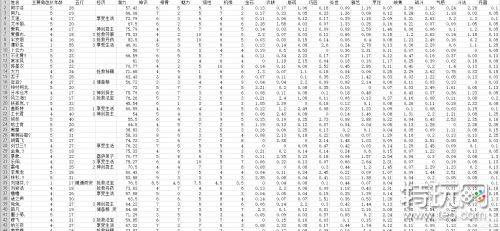 了不起的修仙模拟器轮回者名字大全 轮回者属性汇总