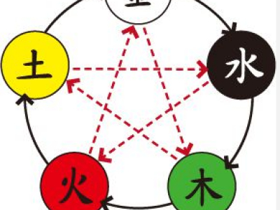 了不起的修仙模拟器怎么建造大吉房子?大吉房子建造攻略