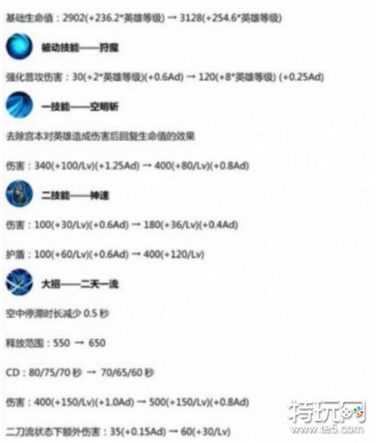 王者荣耀2.0更新内容一览 2.0改动内容介绍