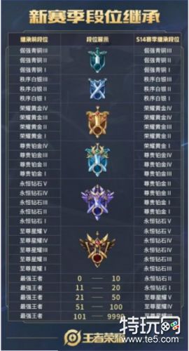 王者荣耀2.0更新内容一览 2.0改动内容介绍