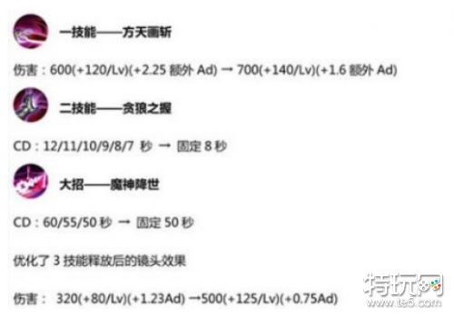 王者荣耀2.0更新内容一览 2.0改动内容介绍