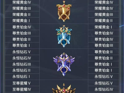 王者荣耀s14赛季更新内容:荣耀战令上线 段位继承规则 奖励皮肤