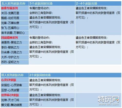 王者荣耀2.0更新内容一览 2.0改动内容介绍