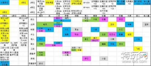 刀塔自走棋全种族英雄技能汇总 刀塔自走棋种族技能英雄技能大全